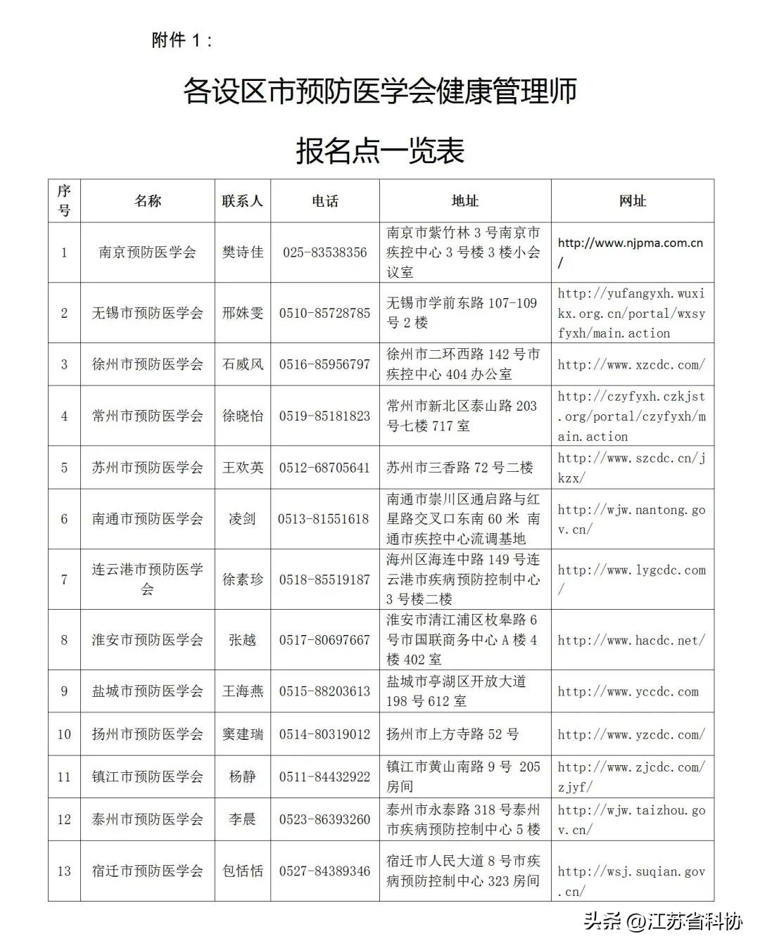 江苏省人力资源资格证书（江苏人力资源许可证）