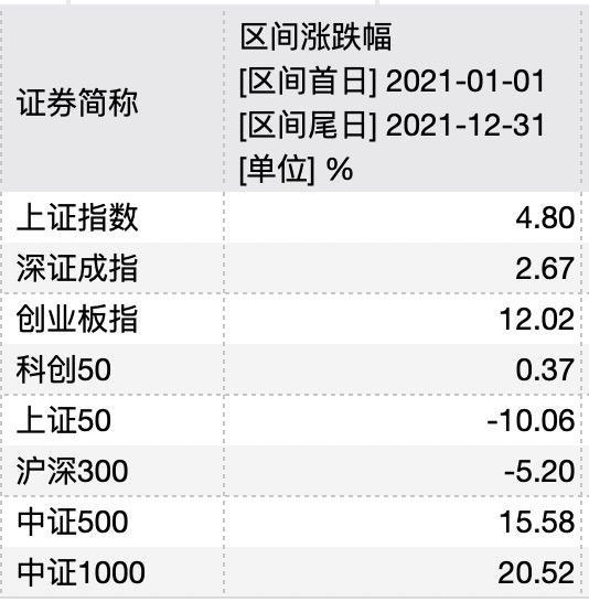 买基金赚钱的人多吗（买基金赚钱的人多还是亏的人都）