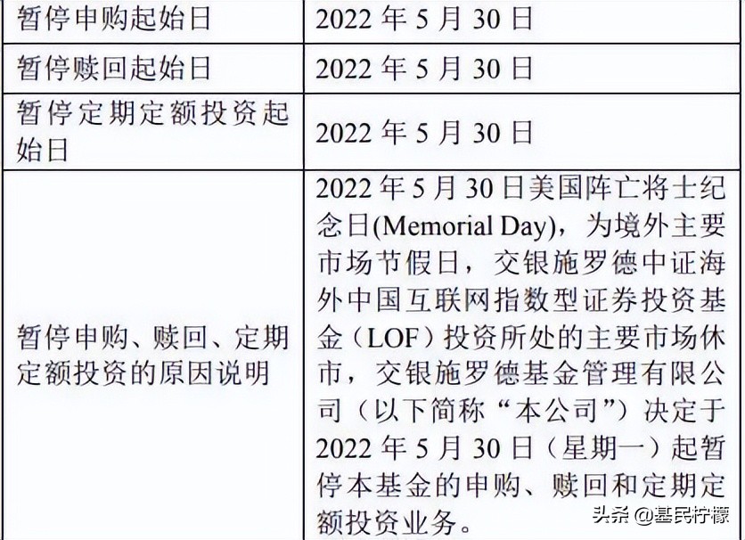 基金要学什么（做基金要学什么）