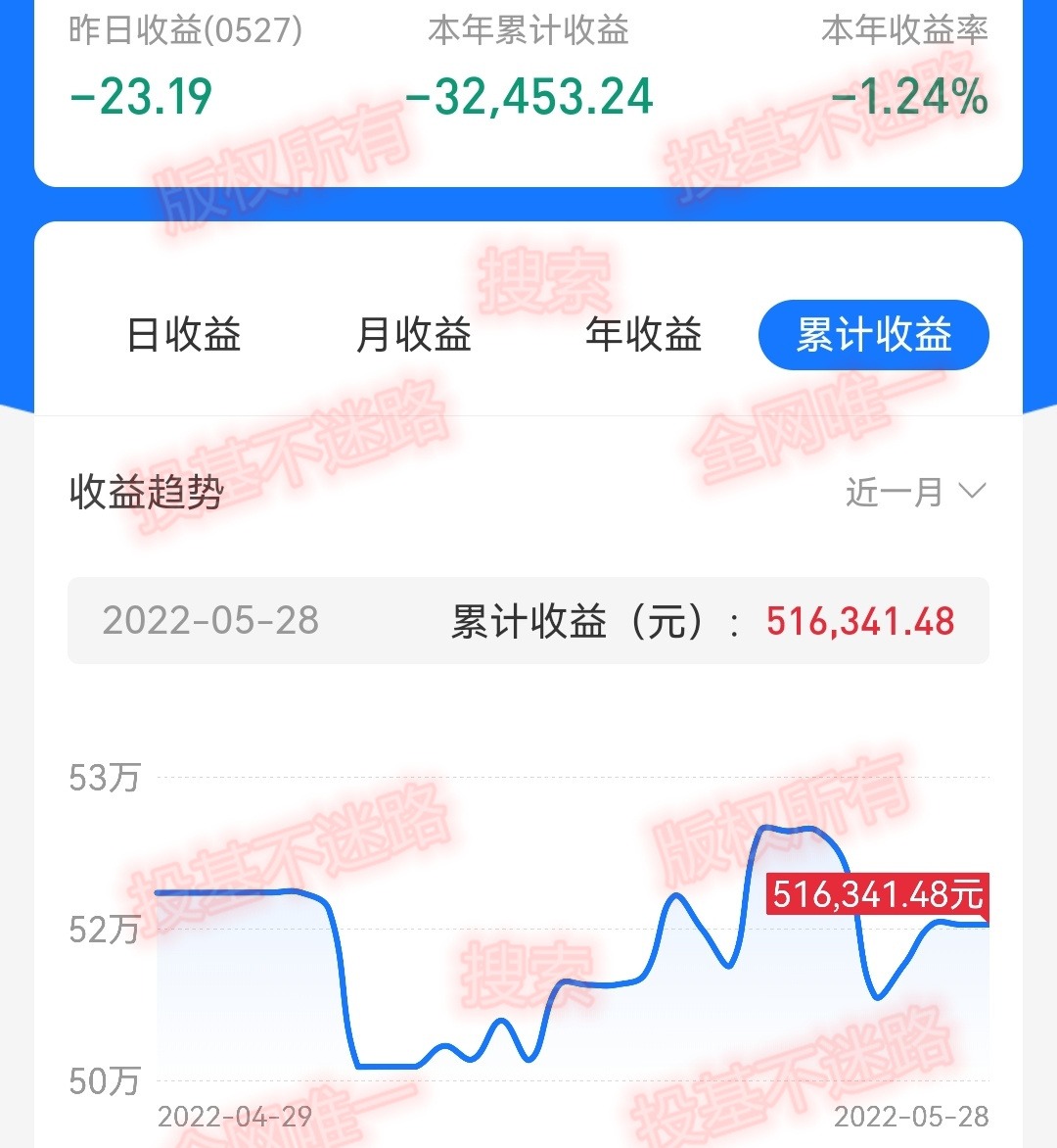 投资基金有什么技巧（基金投资注意什么）
