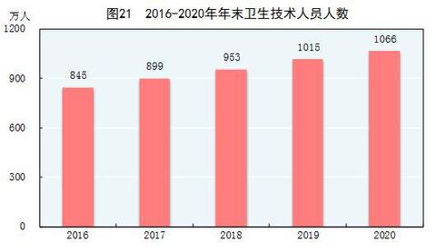经济增加值(经济增加值的三种计算方法)插图31 经济增加值(经济增加值的三种计算方法)