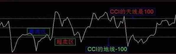 cci指标详解（cci指标详解cci指标使用技巧）