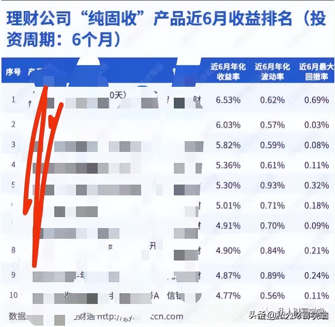 哪个理财软件收益高又安全可靠（理财app哪个收益高安全）