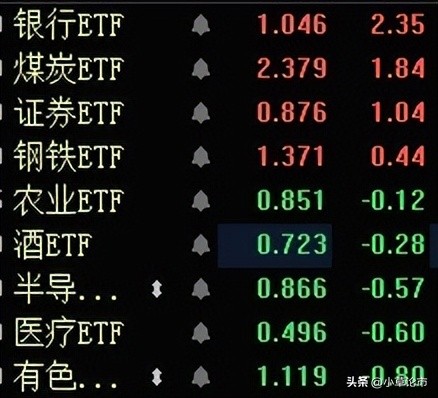 创业板指数基金排名（创业板指数有哪些基金）