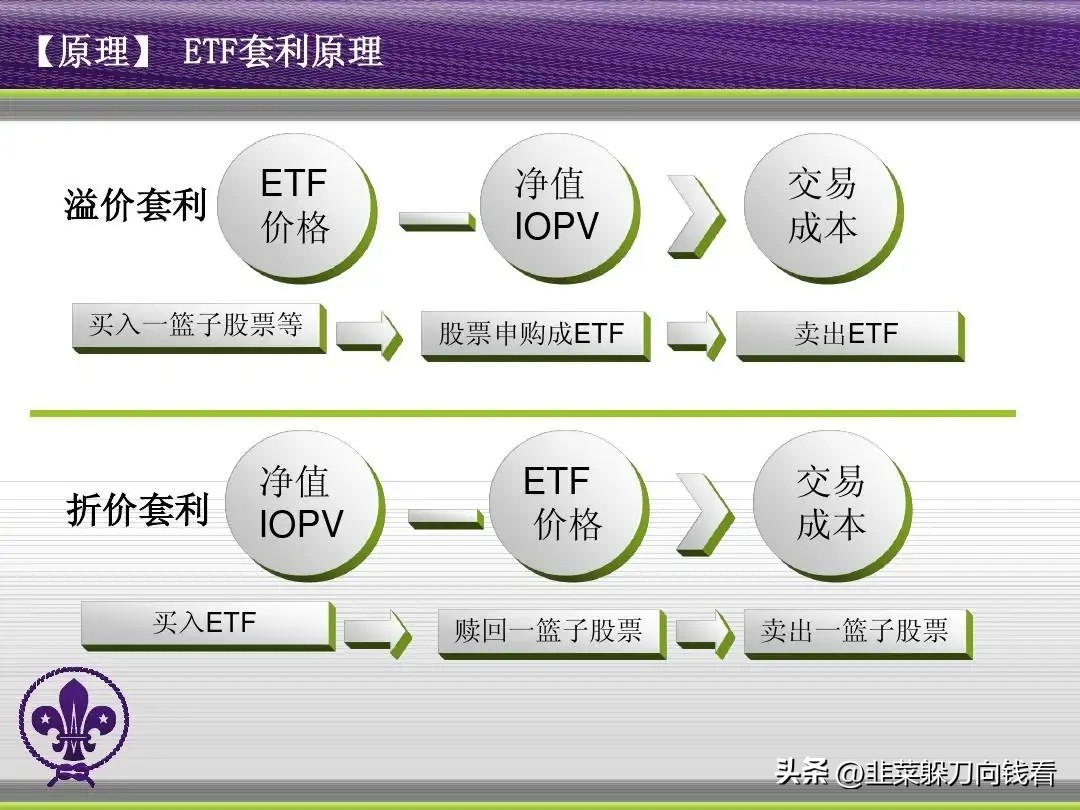 etf基金怎么买卖（etf基金怎么买卖手续费）