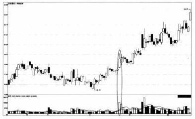 无为股票训练营(无为投资教育股票)插图1 无为股票训练营(无为投资教育股票)