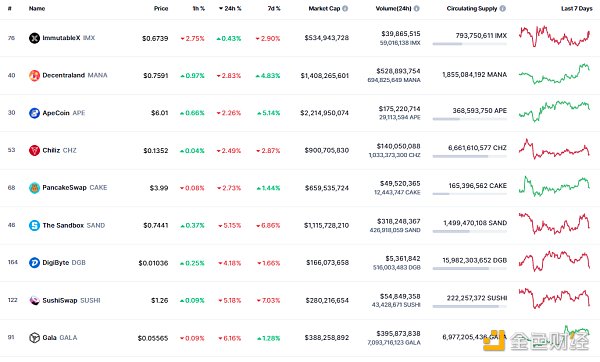 6809182 区块链日报 | sudoswap已发布治理代币SUDO并开启治理模块