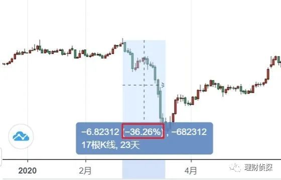 新手学基金投资从入门到精通（新手如何投资基金）