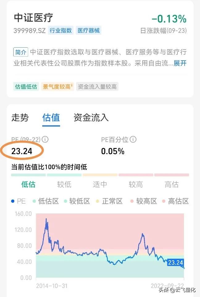 基金估值最准的网站（最准确的基金估值网）