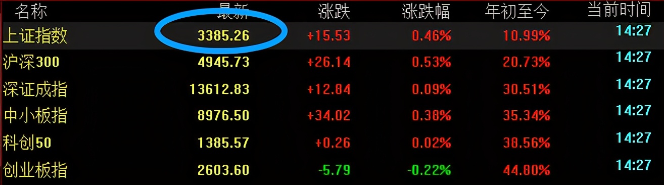 基金包括哪些板块（基金分为哪些板块）