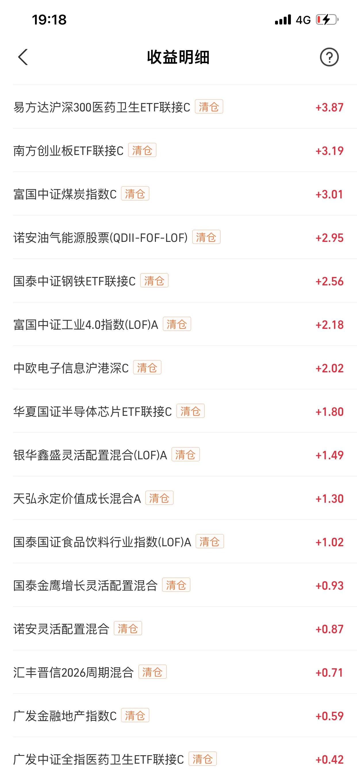 买哪种基金赚钱（买哪种基金赚钱最快）