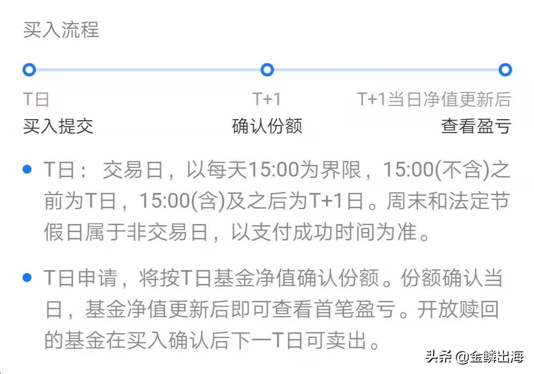 怎样购买基金理财（怎样购买基金理财最划算）