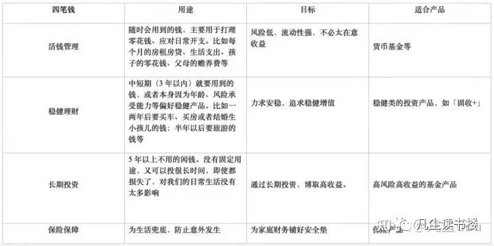 怎样学理财（怎样才能学会正确的理财知识）