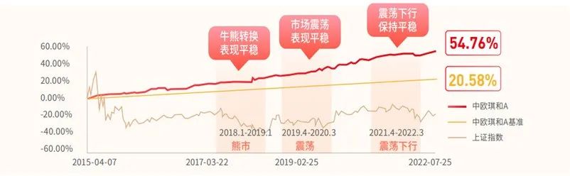 如何投资基金书籍（投资基金书籍推荐）