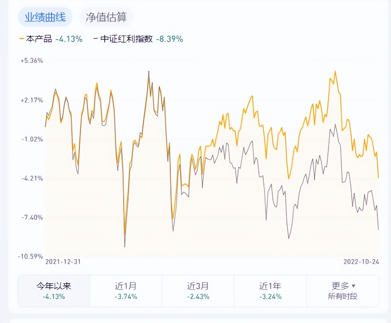 富国中证红利指数增强基金（富国中证红利指数增强基金(161017)）