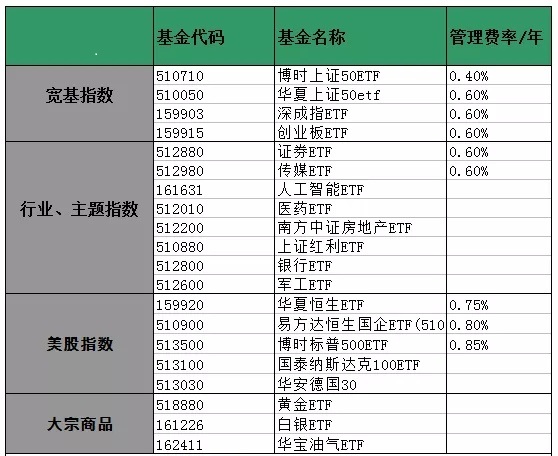 ETF投资技巧（etf买入技巧）