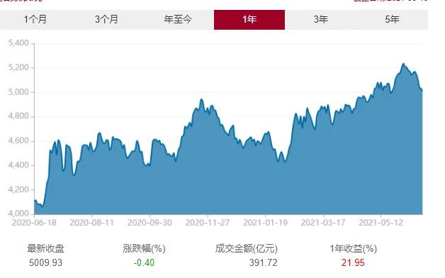 红利指数是指数基金吗（红利指数属于什么基金）