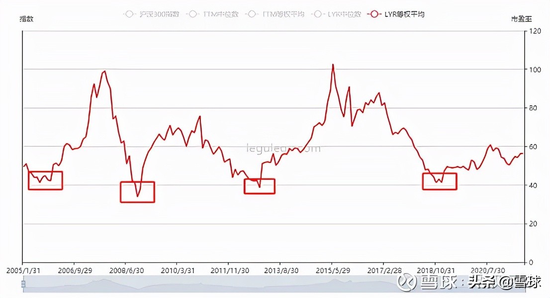 估值止盈是什么意思（估值止盈和均线止盈哪个好）