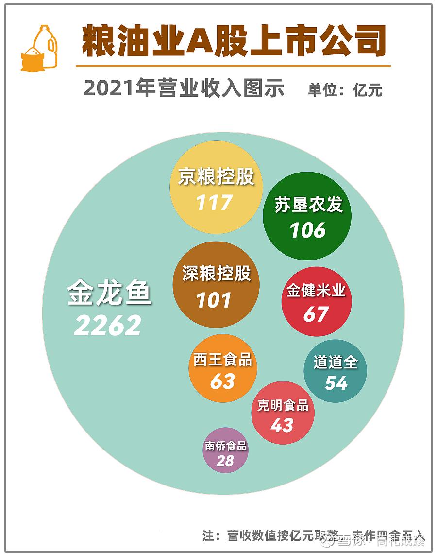 粮食股有哪些股票（粮食股有哪些股票6月22日）