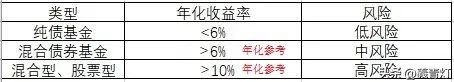 如何选基金知乎（买基金新手入门 知乎）