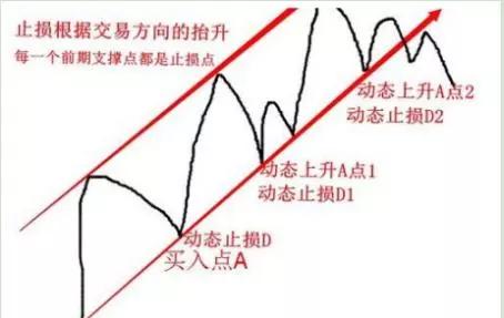 无为股票训练营(无为投资教育股票)插图12 无为股票训练营(无为投资教育股票)