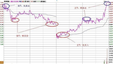 做t(做tct和hpv检查后几天可以同房)插图 做t(做tct和hpv检查后几天可以同房)