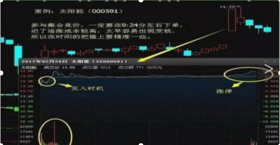 开盘前15分钟集合竞价如何交易（早盘15分钟的集合竞价能成交吗）