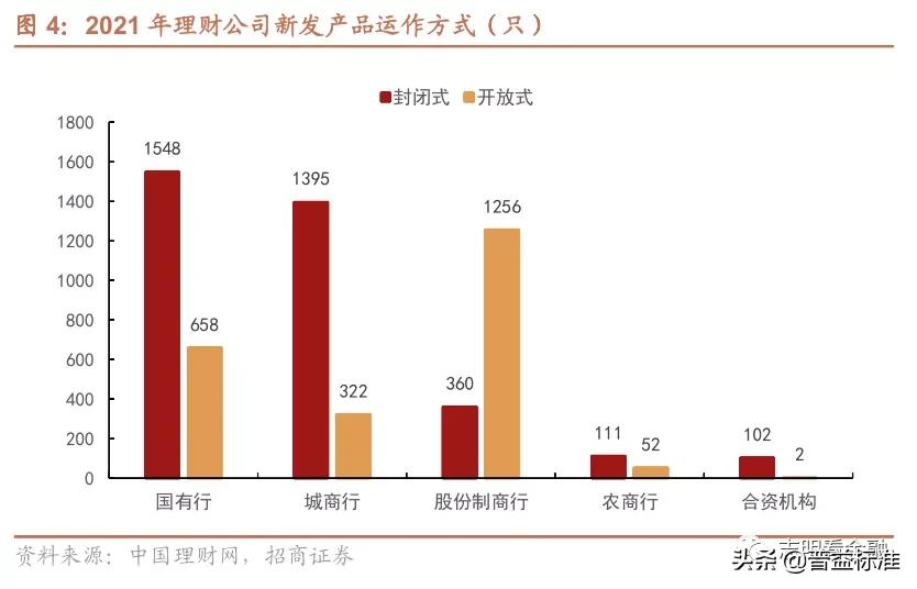 银行理财产品有哪些（中国邮政银行理财产品有哪些）