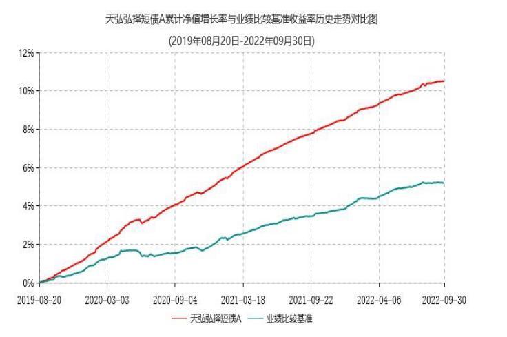 天弘弘择短债债券c怎么玩（天弘弘择短债债券c怎么卖）