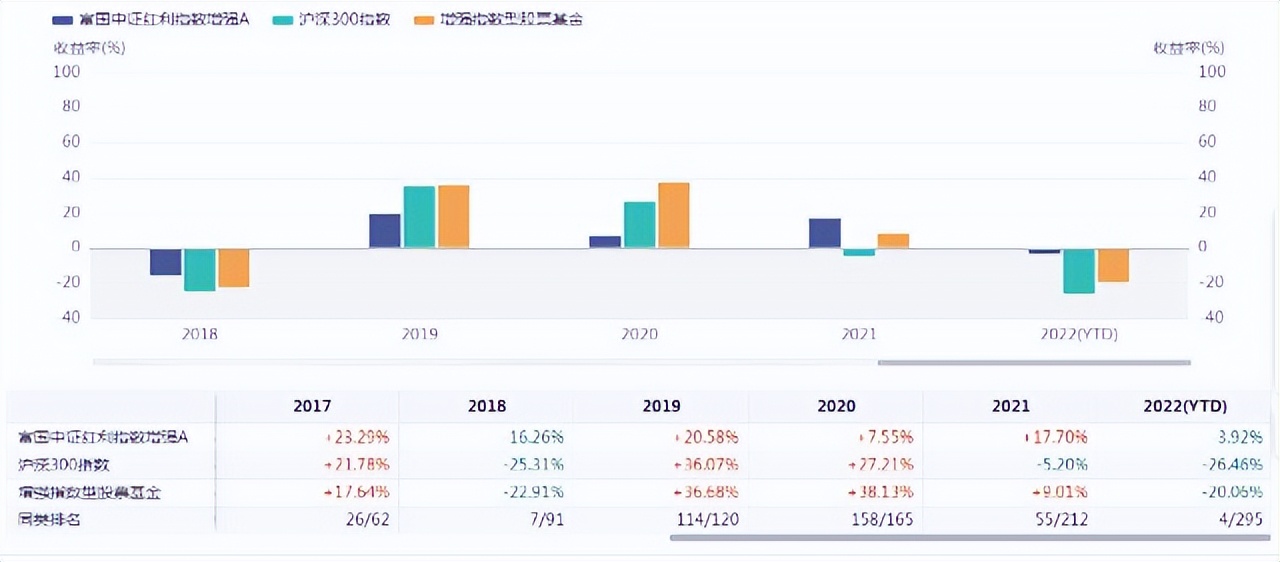 富国中证红利指数增强基金（富国中证红利指数增强基金(161017)）