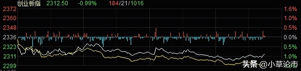 创业板指数基金排名（创业板指数有哪些基金）