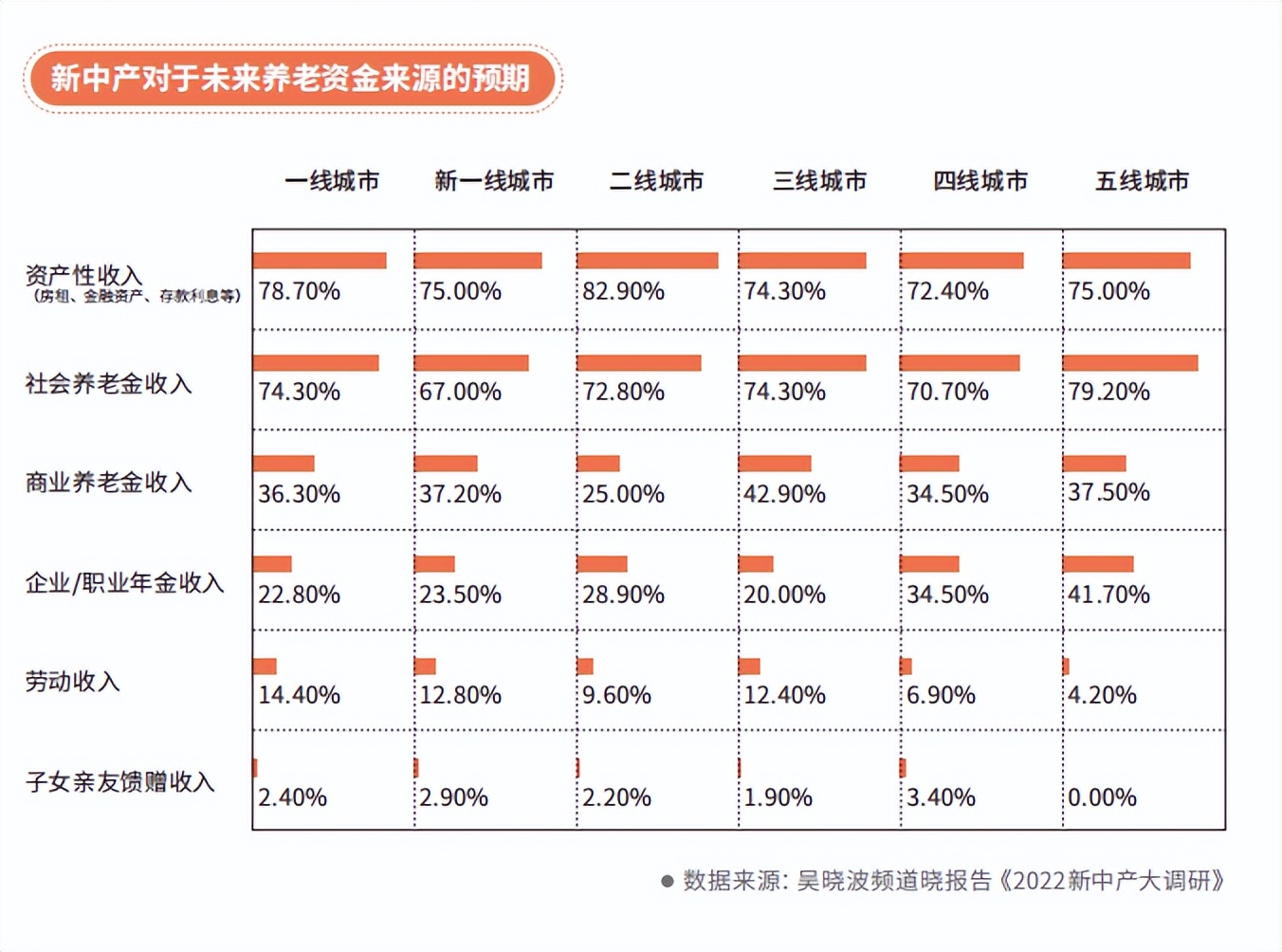 给新中产的理财课（理财小白课堂）