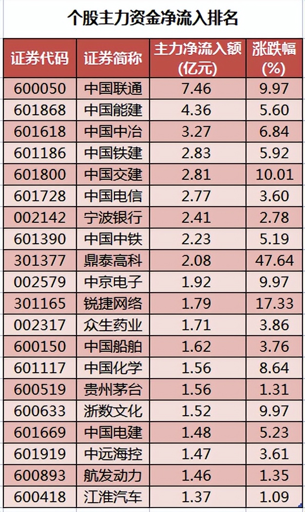 磷肥上市公司龙头股（磷肥股票龙头股）