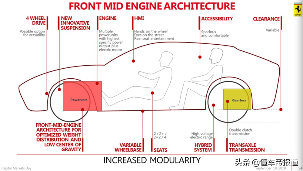 法拉利多少钱（玛莎拉蒂多少钱）