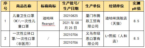 可孚口罩是正规的吗(可孚的口罩怎么样)插图6 可孚口罩是正规的吗(可孚的口罩怎么样)