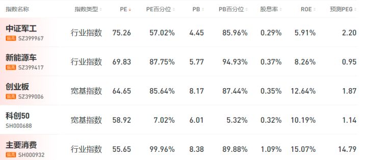 基金看盘软件哪个好（基金看什么盘）