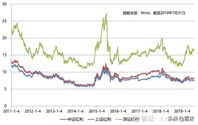 中证红利ETFTTM市盈率