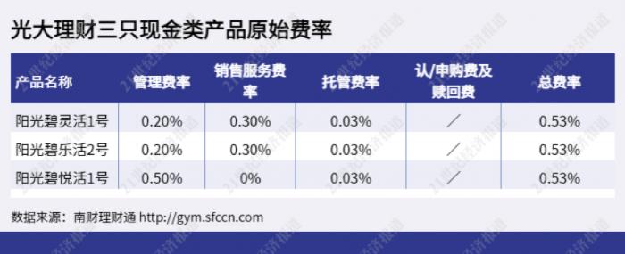 理财app排行榜前十名2018(理财app排行榜前十名2020)插图3 理财app排行榜前十名2018(理财app排行榜前十名2020)