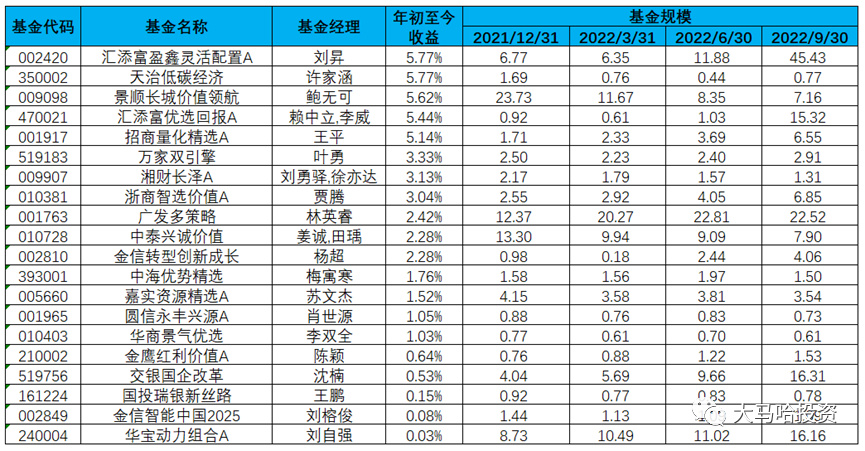 买基金比较好的平台（买基金比较好的平台排名）