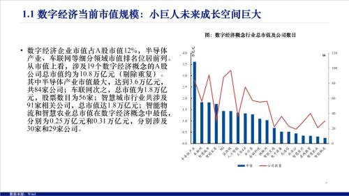 数字经济包括哪些行业（数字经济包括哪些行业从业资格）