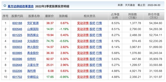优秀基金排名前三的公司（前十位最佳基金公司）