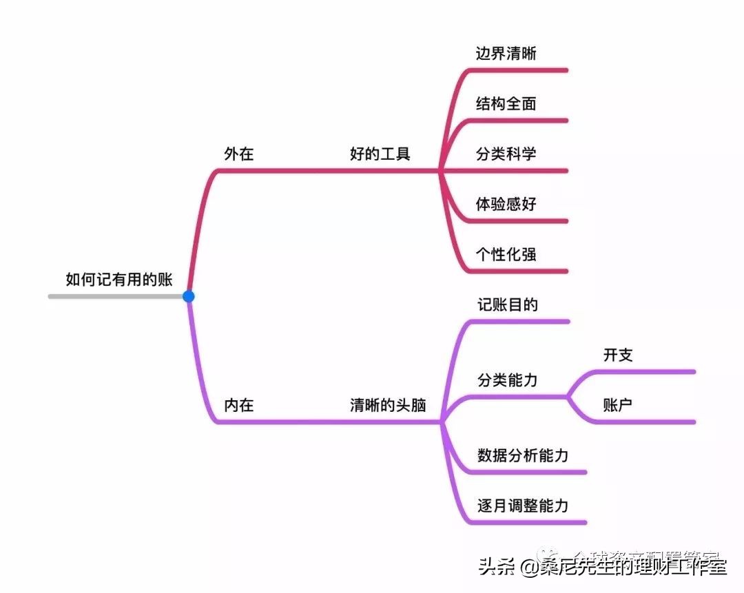 怎样学会理财投资知识（怎样才能学会投资理财）
