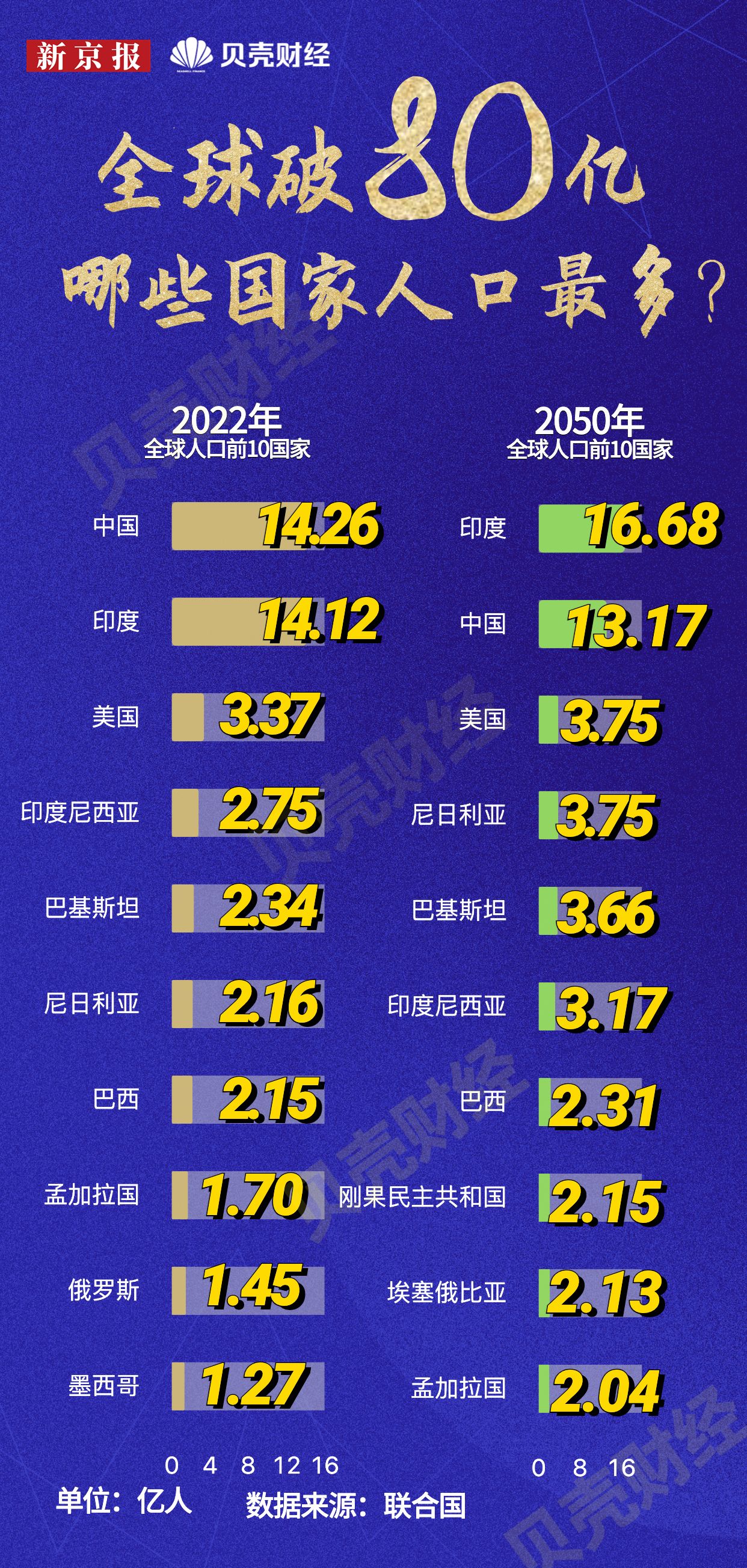 美国人口多少亿(美国人口多少亿人)插图 美国人口多少亿(美国人口多少亿人)