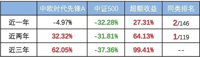 周应波哪只基金好（周应波基金经理怎么样）