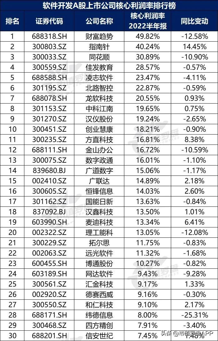 投资app排行榜前十名（投资app排行榜前十名有哪些）