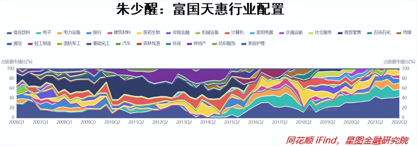 基金经理收益排行榜前十名（收益排名前十的基金经理）