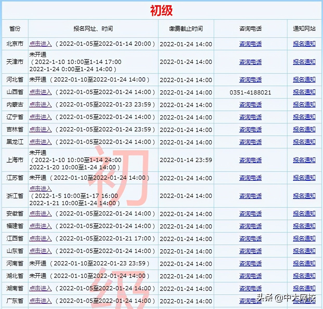 初级会计网上报名（初级会计网上报名时间）