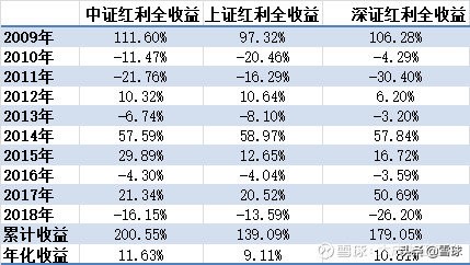 中证红利ETFTTM市盈率