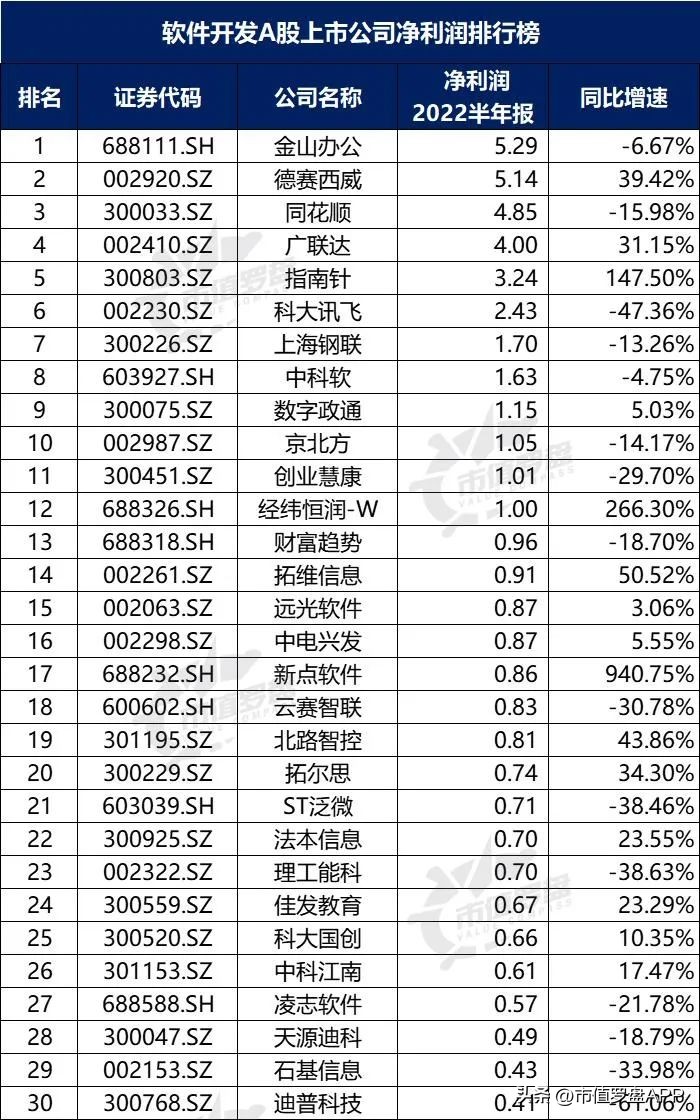 投资app排行榜前十名（投资app排行榜前十名有哪些）