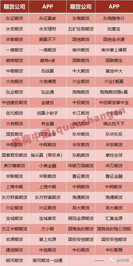 文华财经期货app下载2022（文华期货软件免费下载手机版）